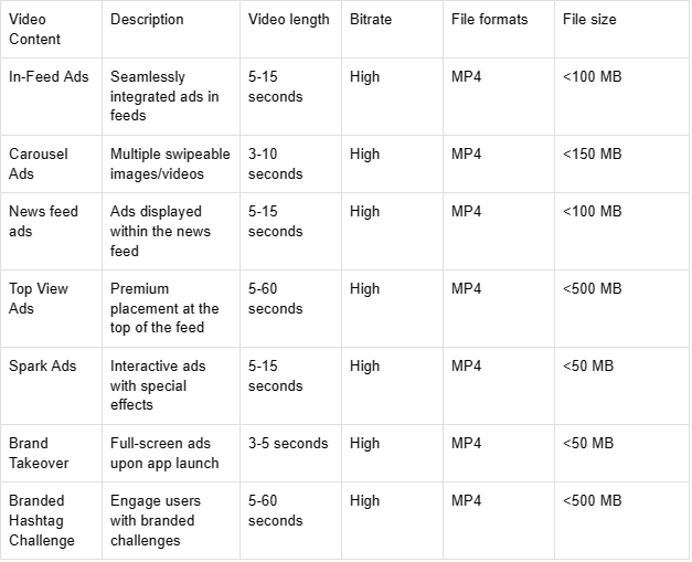 1715330712626.Max length of TikTok video